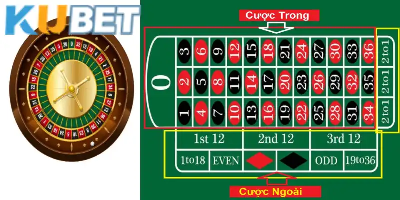 Nhà cái cung cấp nhiều hình thức cược trong Roulette